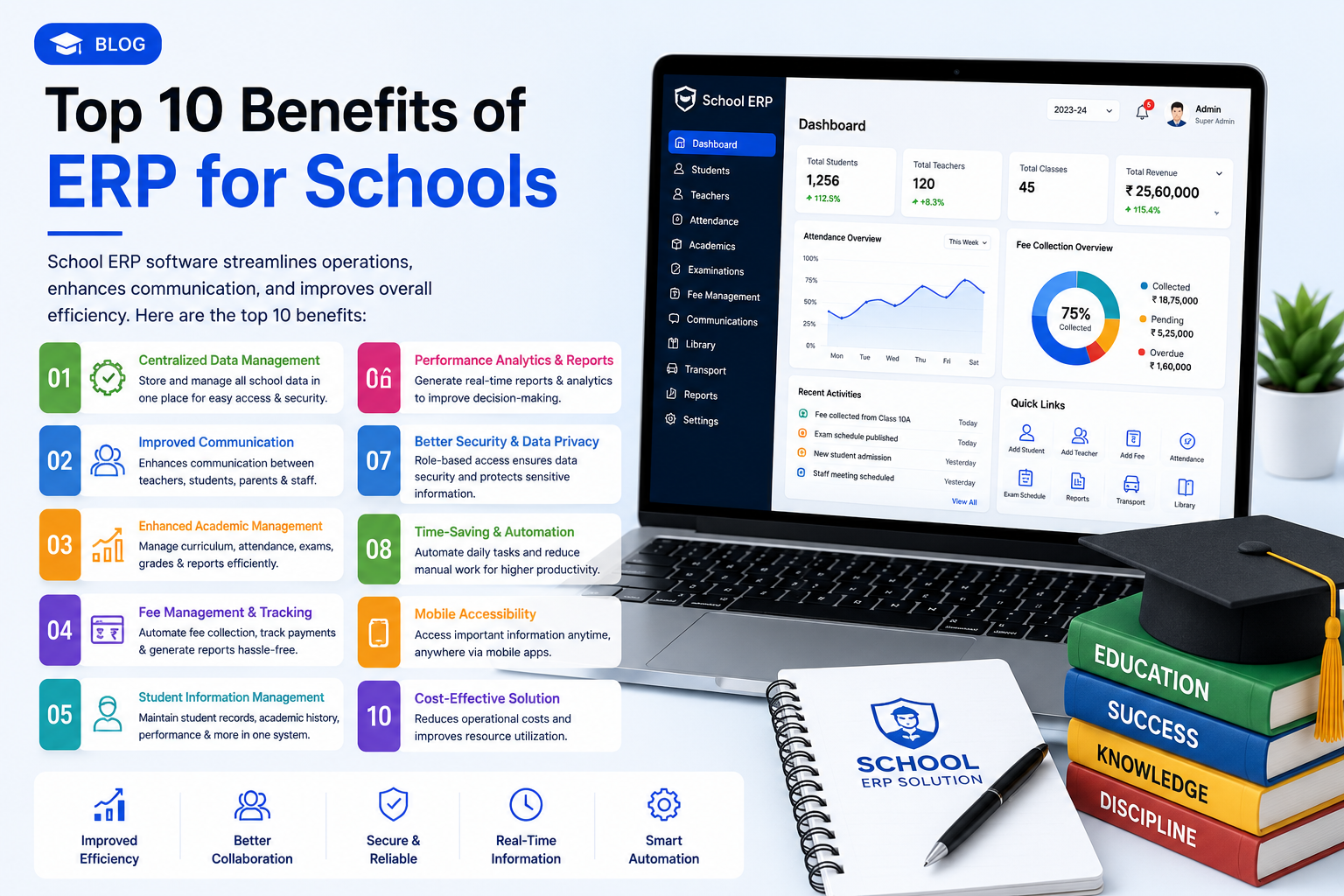 Top 10 Benefits of ERP for Schools